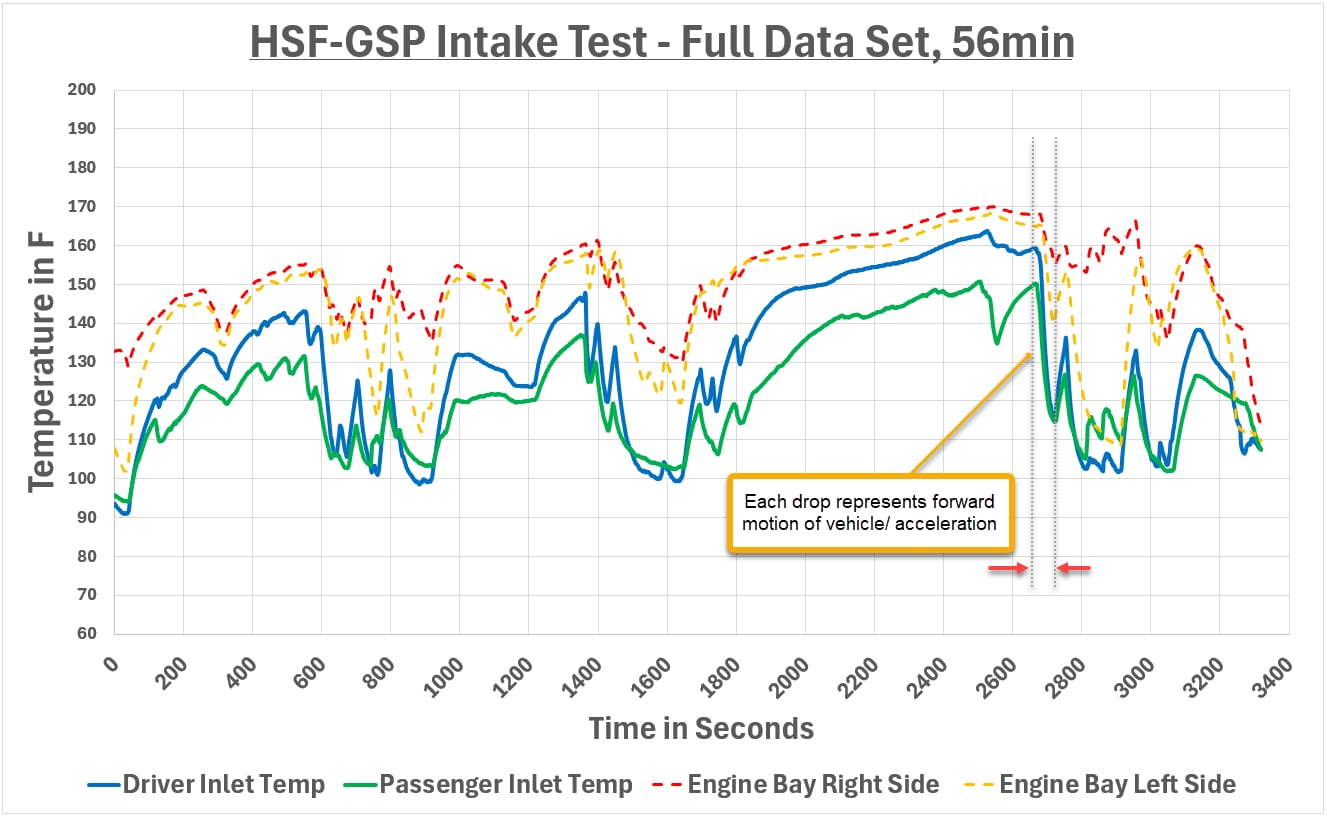 HSF/GSP 20-25 Explorer ST/ Aviator Intake