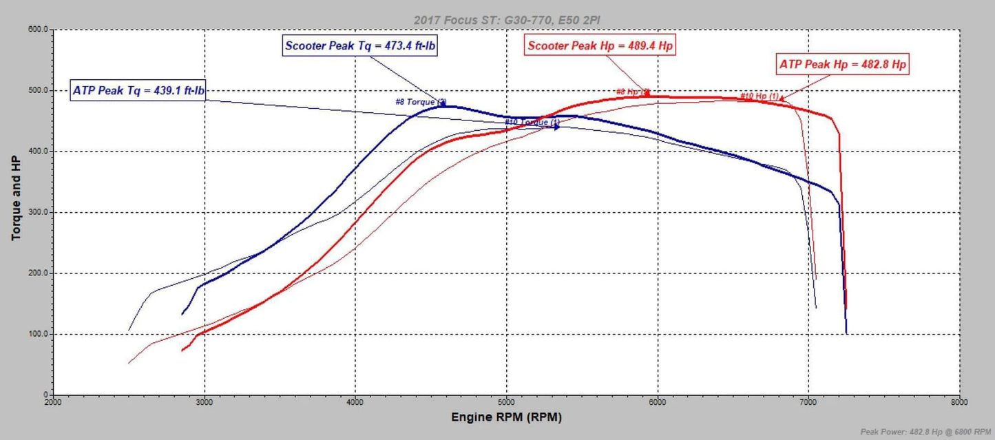ARC ENEMY FAB Ford Focus ST EWG Turbo 2.3 Headifold & Dump Tube